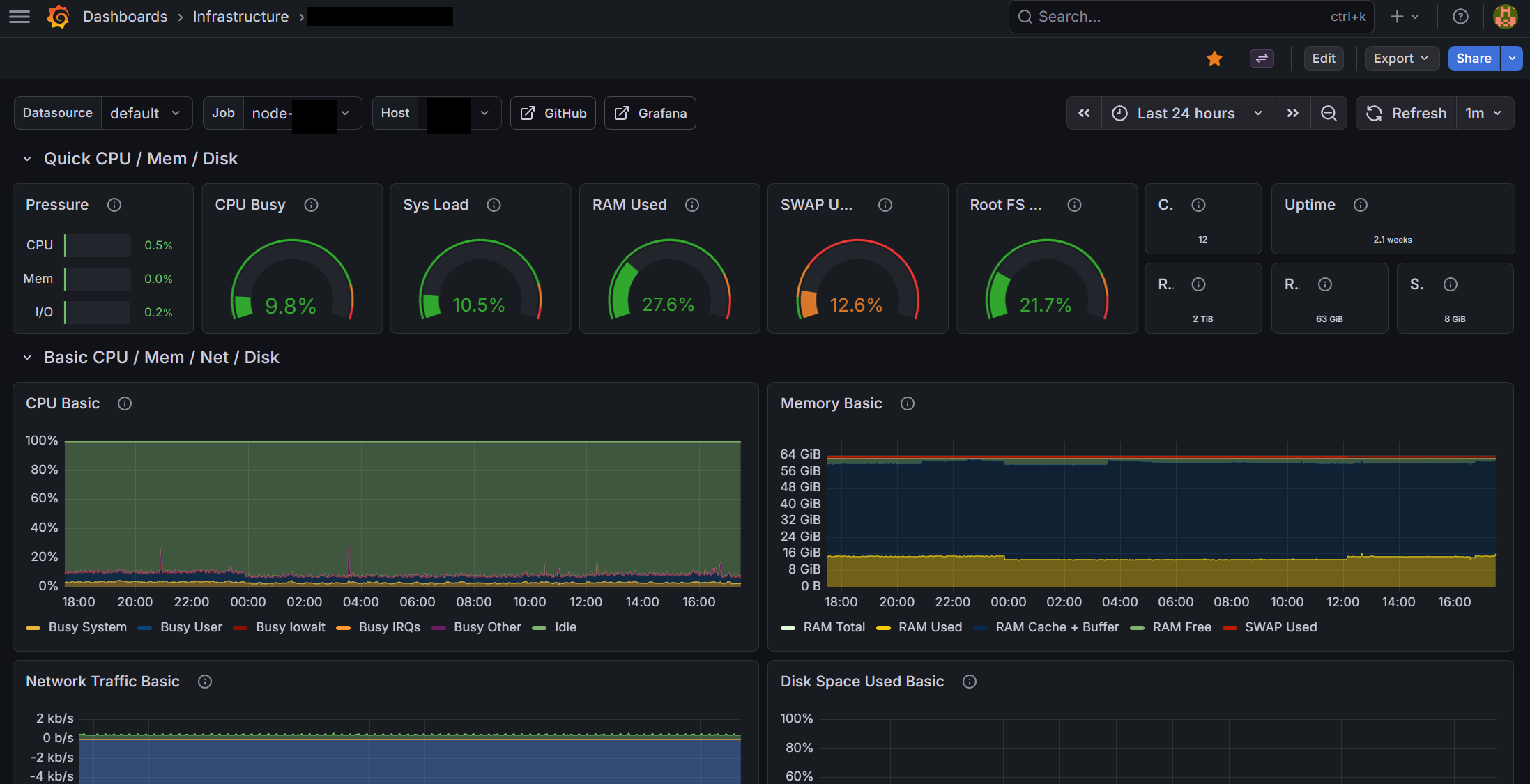 Grafana infrastructure dashboard